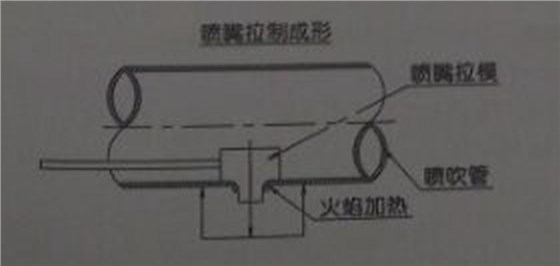 大規(guī)格尺寸的噴吹管，噴嘴可采用拉制成形的辦法