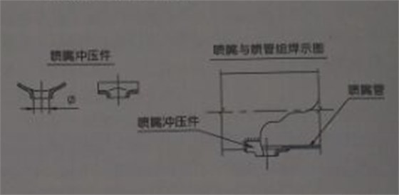 小規(guī)格尺寸的噴吹管，可采用沖壓件噴嘴結(jié)構(gòu)，與噴吹管組焊在一起;