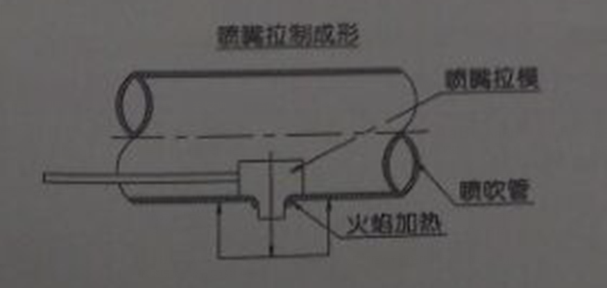 大規(guī)格尺寸的噴吹管，噴嘴可采用拉制成形的辦法