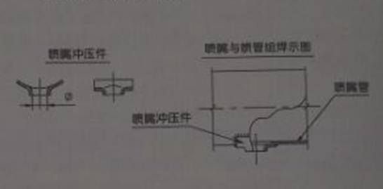 小規(guī)格尺寸的噴吹管，可采用沖壓件噴嘴結(jié)構(gòu)，與噴吹管組焊在一起;